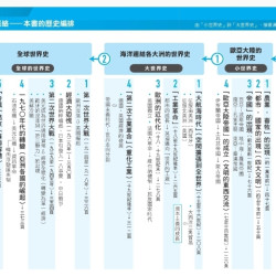 重要歷史事件