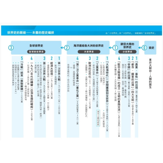 重要歷史事件