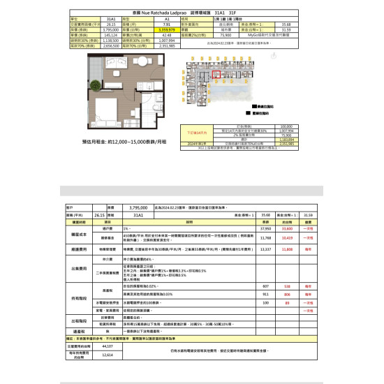 Nue Noble Lat Phrao