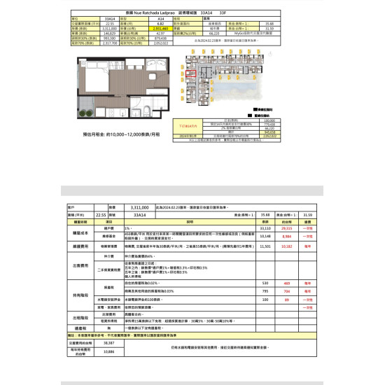 Nue Noble Lat Phrao
